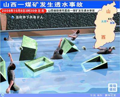 ú��͸ˮ�¹�Զ�̼�ر���ϵͳ