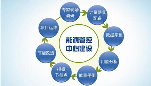 ��ҵ��Դȫ�Զ����ϵͳ