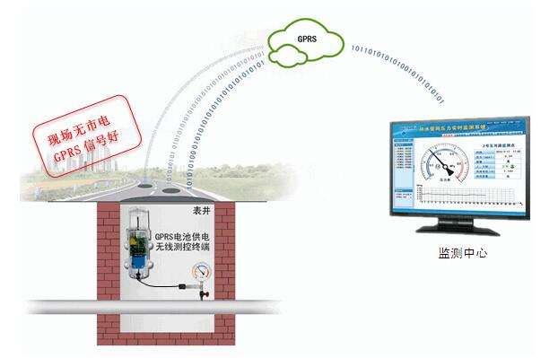 ���й������ϵͳ