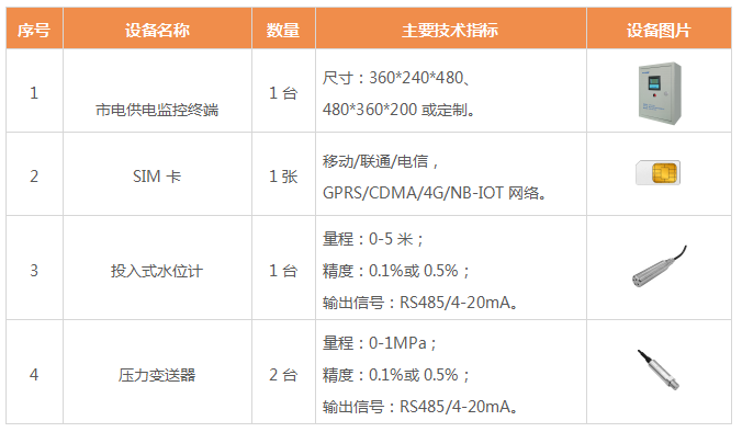 �Զ���Զ�̼��